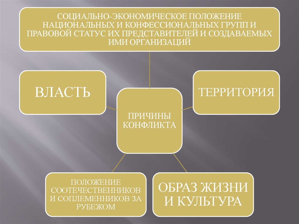 Религиозные конфликты презентация