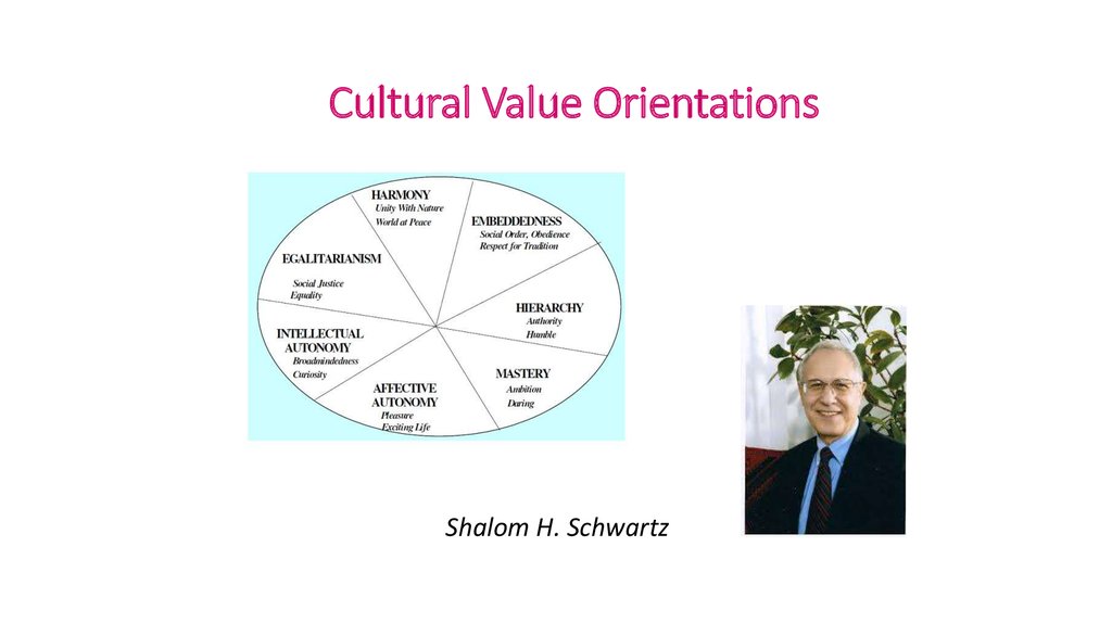 Cultural values. Value orientation. Social value orientations. Value orientations Theory.