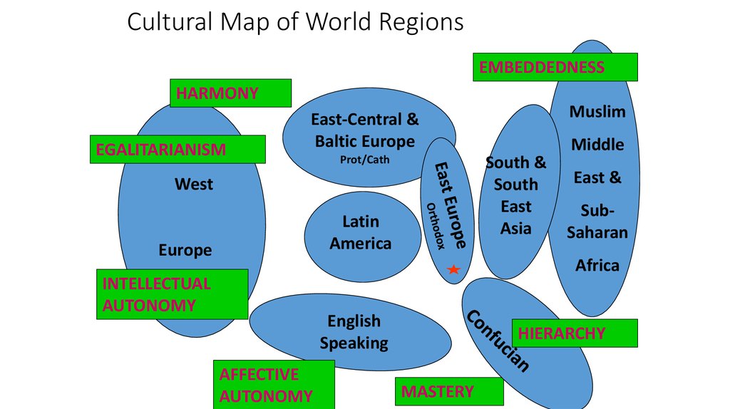 Cultural Map of World Regions