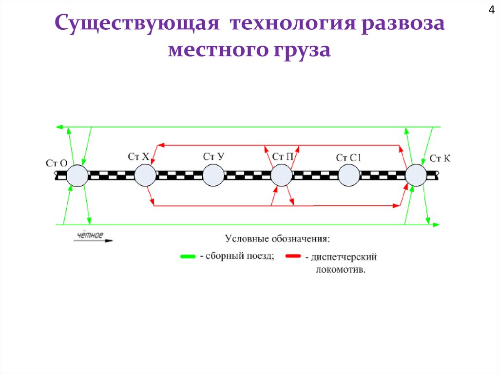 Сборный поезд схема