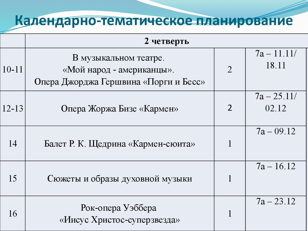 Календарно тематический план по сольфеджио предпрофессиональная программа