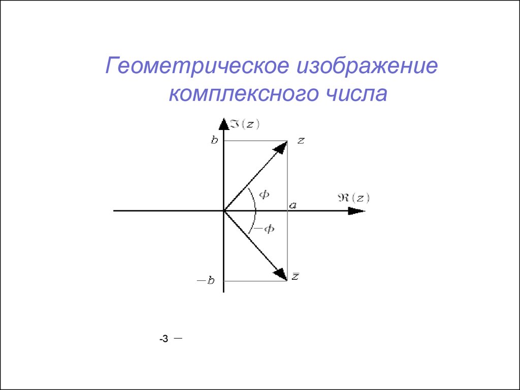 Изображение комплексных чисел на плоскости