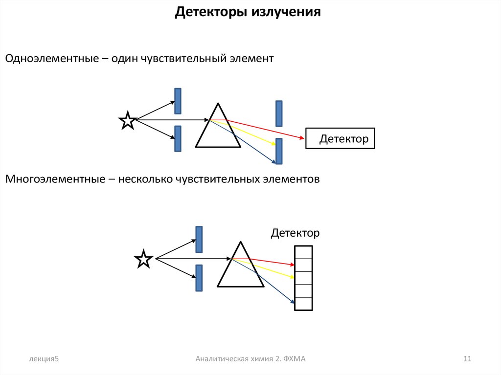 Оптика и спектроскопия