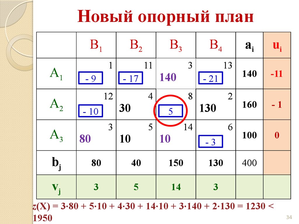 Открытая модель транспортной задачи. Транспортная задача. Открытая транспортная задача. Транспортная задача слайды.