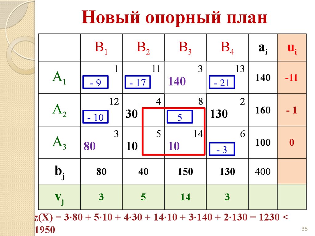 Что называется опорным планом транспортной задачи