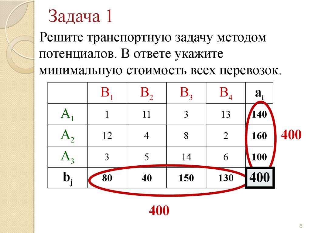 Решить транспортную задачу. Матрица транспортной задачи. Решить транспортную задачу методом потенциалов. Метод потенциалов в транспортной задаче. Метод транспортной задачи.