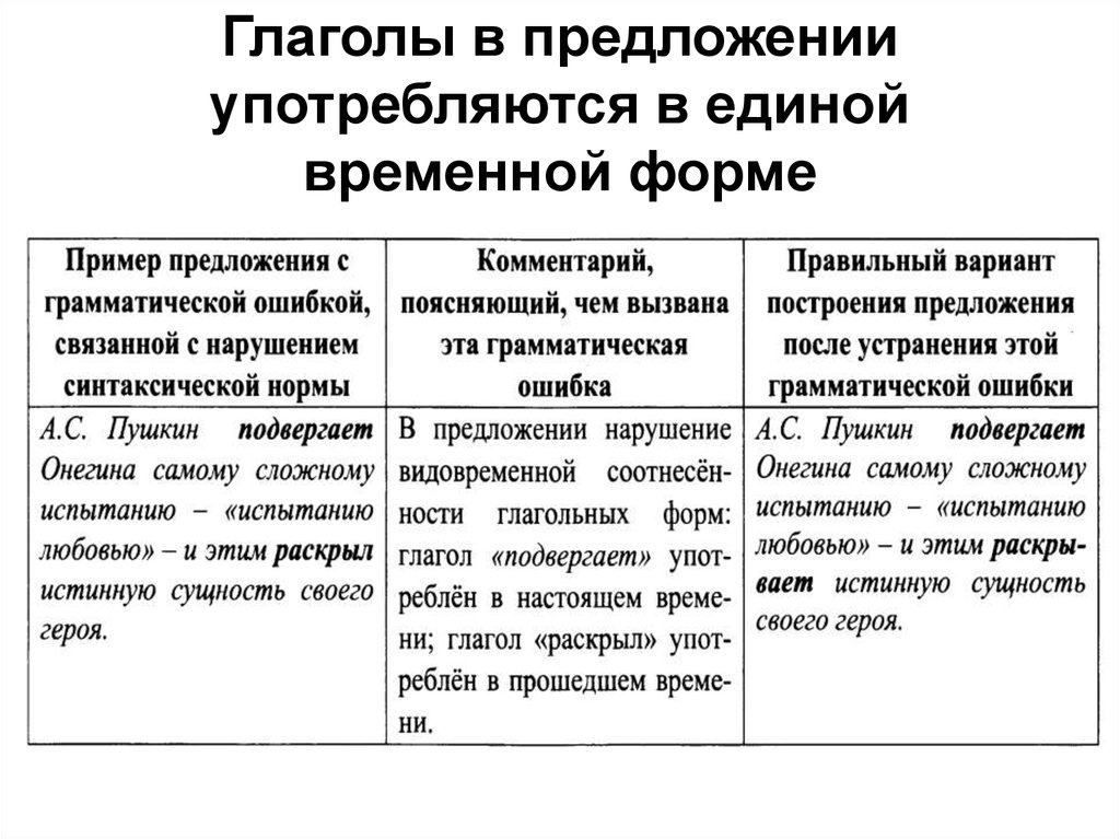 Нарушение в построении предложения с косвенной речью. Ошибка в построении предложения с косвенной речью примеры. Подвергаться предложение примеры. Heroes глагол.