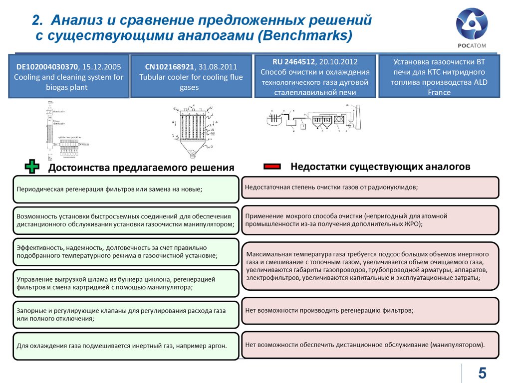 По сравнению с предлагаемыми. Анализ существующих решений. Анализ существующих решений пример. Анализ существующих решений таблица. Анализ существующих решений для проекта.