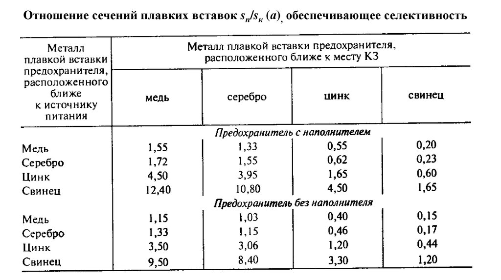 Расчет плавкой