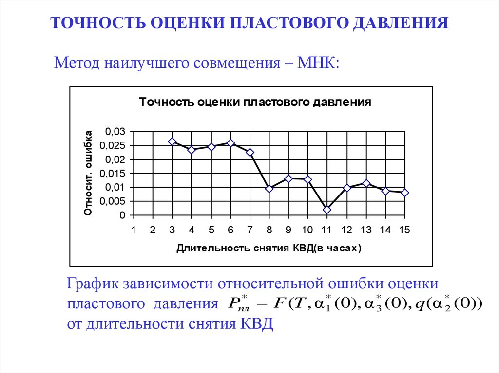 Точность оценки