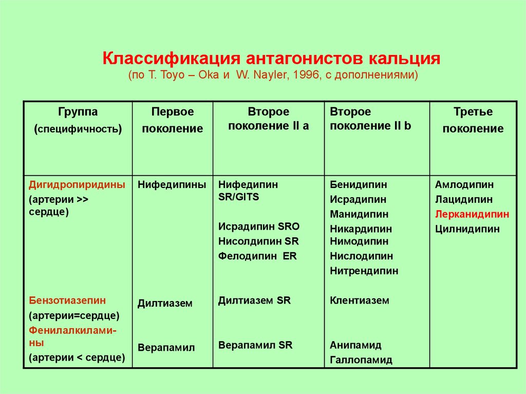 Уровни классификации