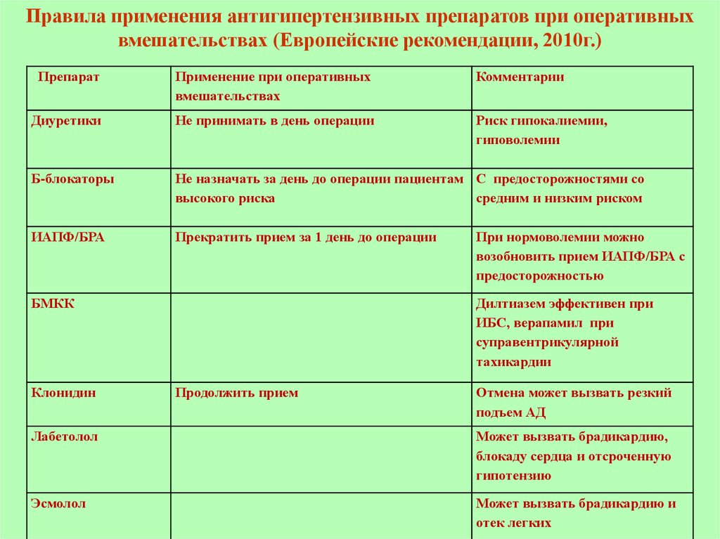 Какие вызвать. Препараты вызывающие брадикардию. Брадикардию вызывают препараты. Антигипертензивные средства при брадикардии. Гипотензивные препараты вызывающие брадикардию.