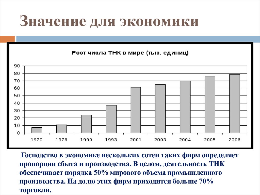 Рост транснациональных корпораций. Рост числа ТНК В мире. Доля ТНК В мировой экономике 2020. График количества ТНК В мире. Динамика количества ТНК.