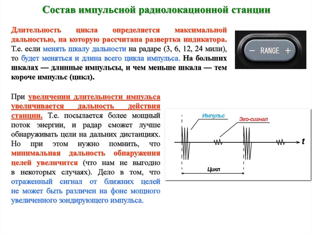 Обработка радиолокационных изображений