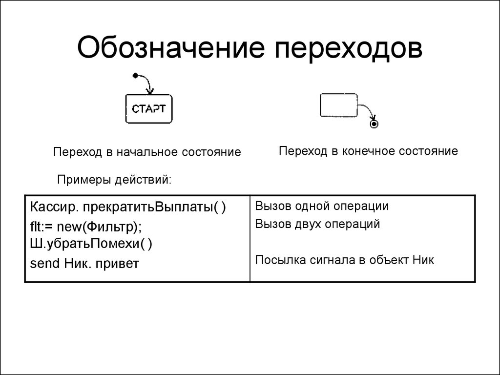 Начальное и конечное состояние. Обозначение перехода. Маркировка переходов. Как обозначается переход. Условные обозначения диаграмм переходов состояния.