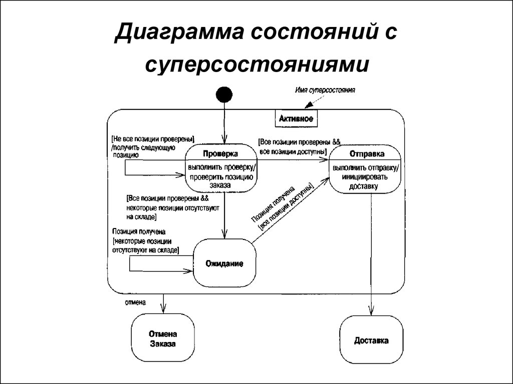 Какой вид диаграмм показывает изменение состояния объекта во времени