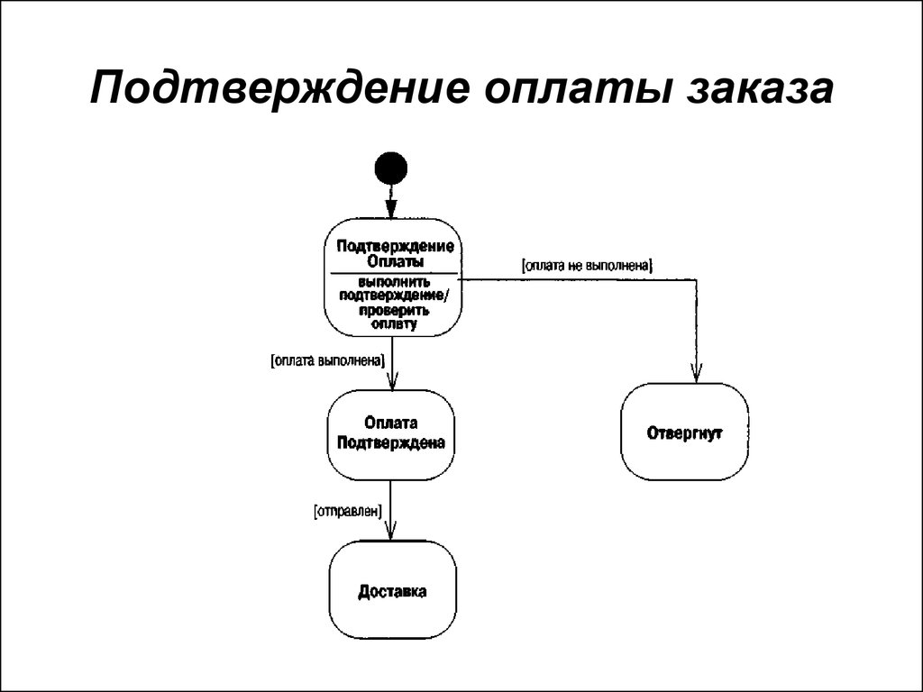 Диаграмма состояний интернет магазина