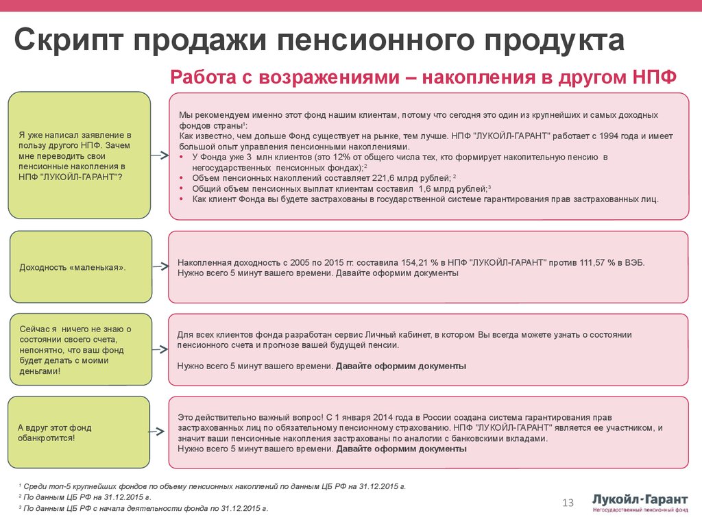 Скрипт презентация банковских продуктов