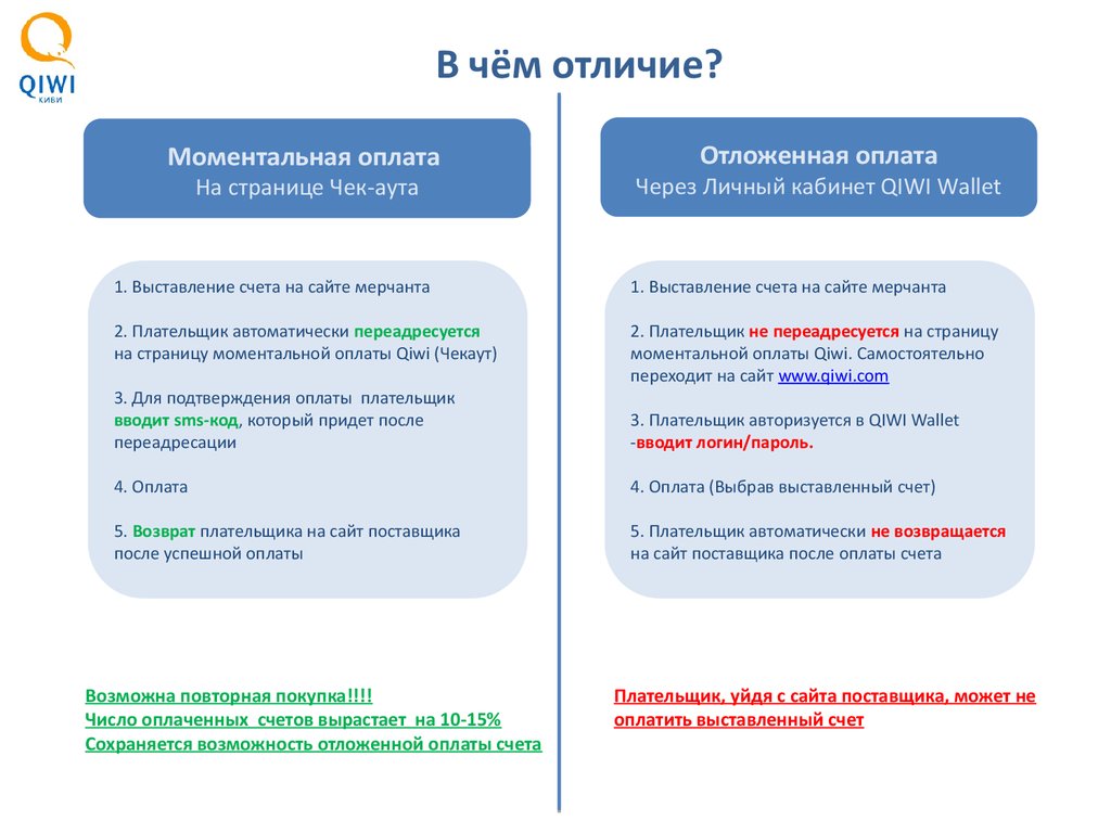 Киви моментальные выплаты водителям