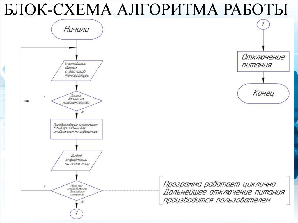 Блок схема поиска работы