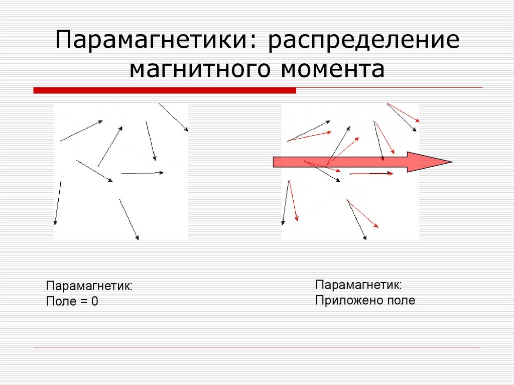 Парамагнетики. Парамагнетики это. Магнитный момент парамагнетиков. Парамагнетики схема.