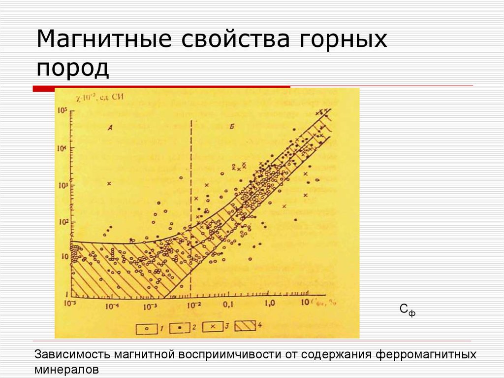 Магнитные горные породы. Магнитные свойства горных пород. Магнитная восприимчивость горных пород. Магнитная восприимчивость горных пород таблица. Магнитная восприимчивость осадочных горных пород.