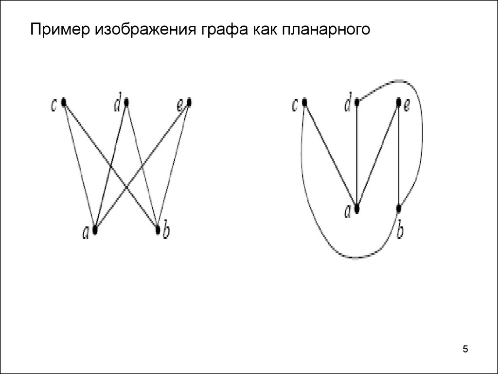 На каких рисунках графы одинаковы 7 класс. Плоские графы.