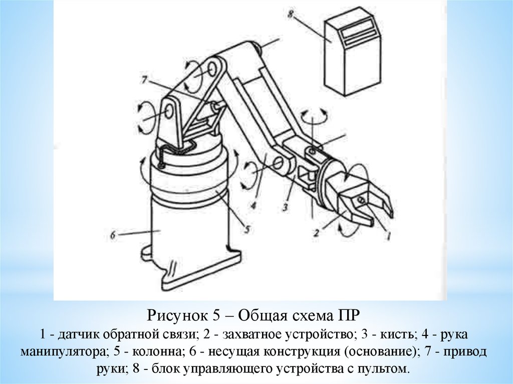 Схема робота манипулятора функциональная