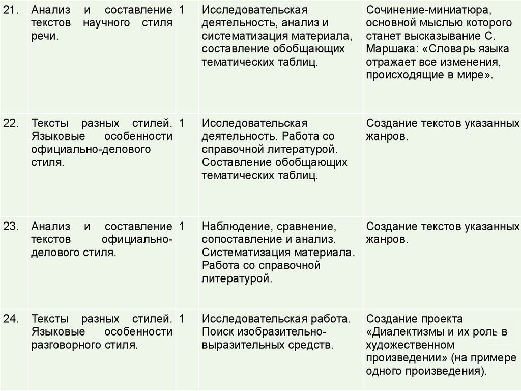 Один текст разными стилями. Создание текстов разных стилей.. Тексты разных стилей 2 класс. Текст научного и художественного стиля сравнение. Сочинение миниатюра в художественном стиле.