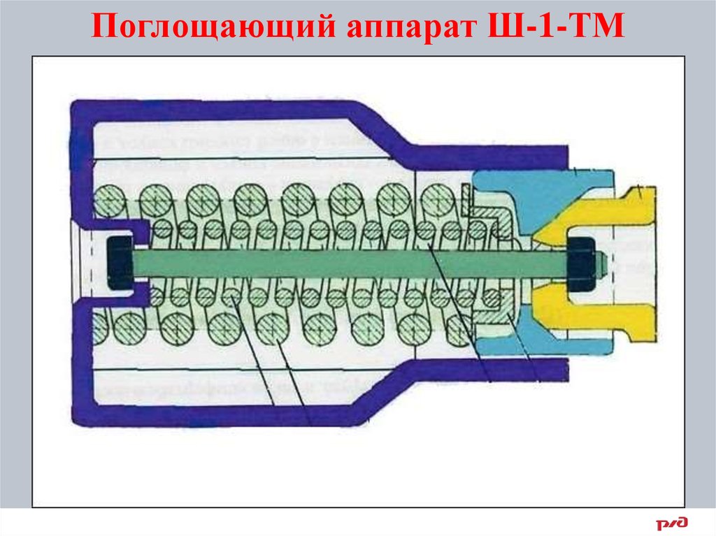 Поглощающий аппарат ш1тм фото