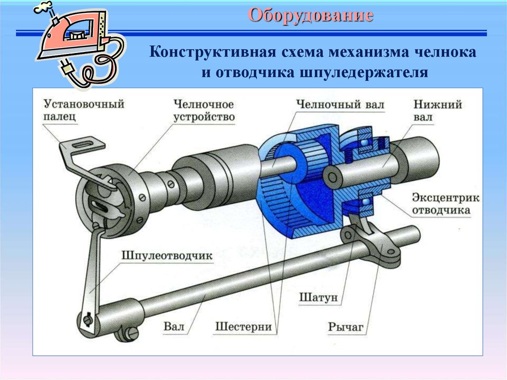 Схема челночного механизма