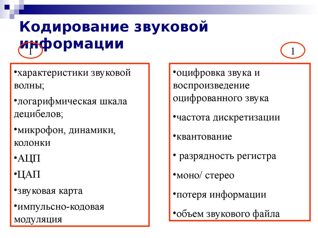 Презентация кодирование звуковой информации 10 класс босова