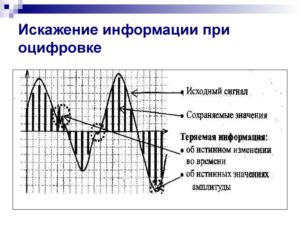 Искажение сигнала. Искажение информации. Искажение звука. Достоинства и недостатки оцифровки. Достоинства и недостатки оцифровки звука.