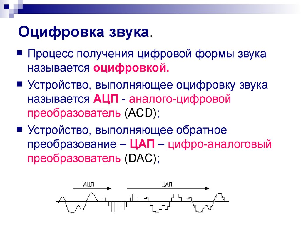 Оцифровка звука