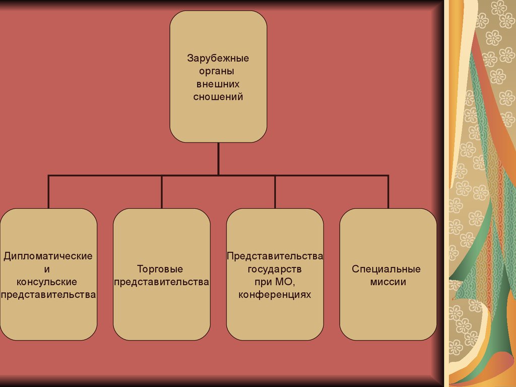 Право внешних сношений картинки