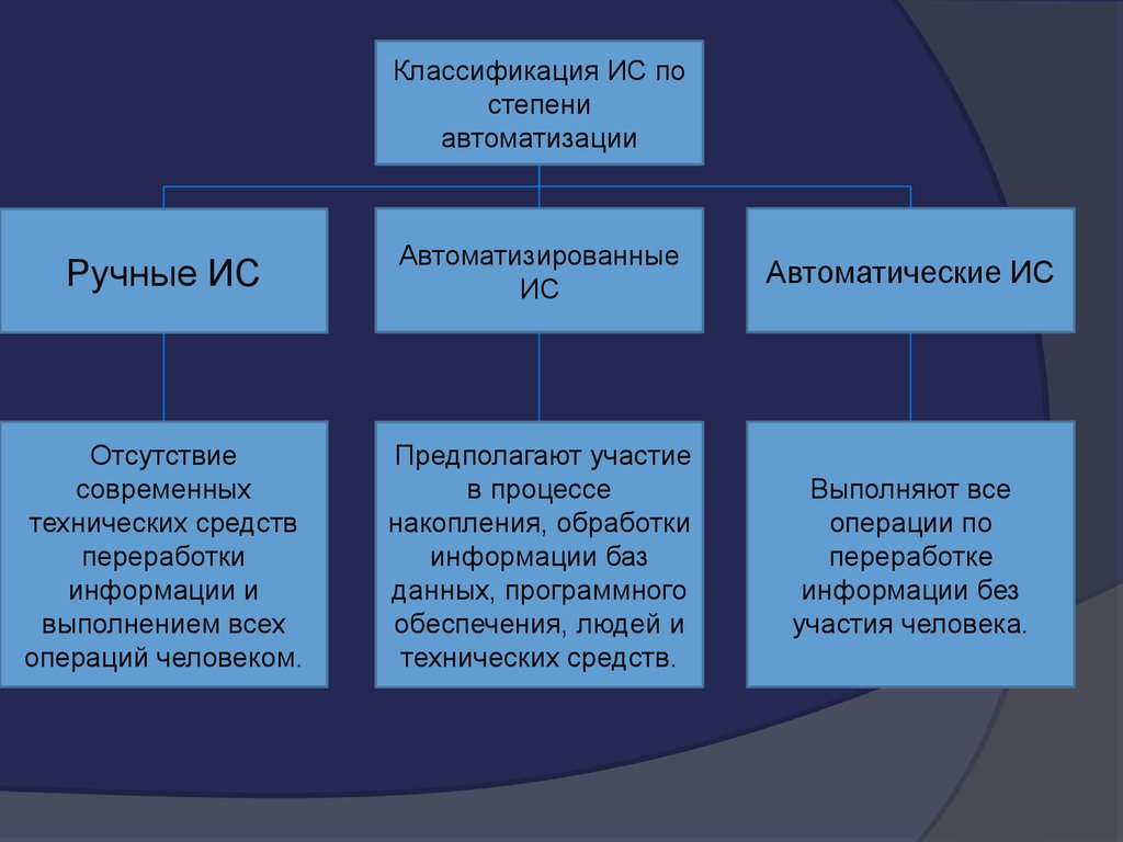 Базы знаний презентация