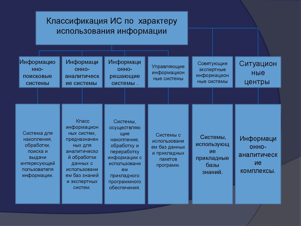 По характеру использования информации