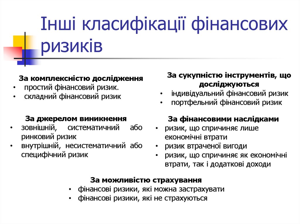 Контрольная работа: Капітал і його сутність Механізм диверсифікації фінансових ризиків