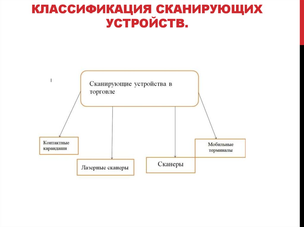 Классификация сканеров презентация