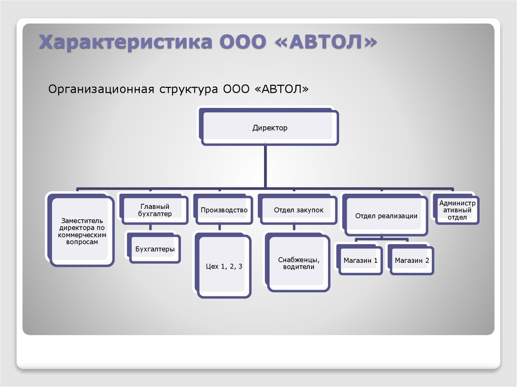 Характеристика ооо