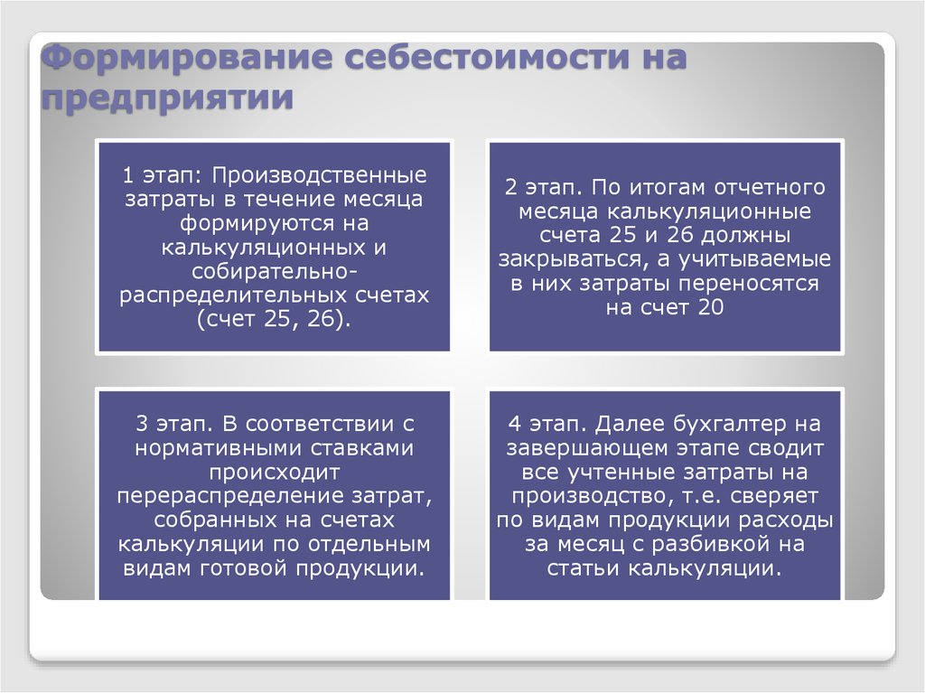 Формирования затрат. Порядок формирования себестоимости продукции. Последовательность формирования себестоимости продукции. Способы формирования себестоимости. Способы формирования себестоимости продукции.