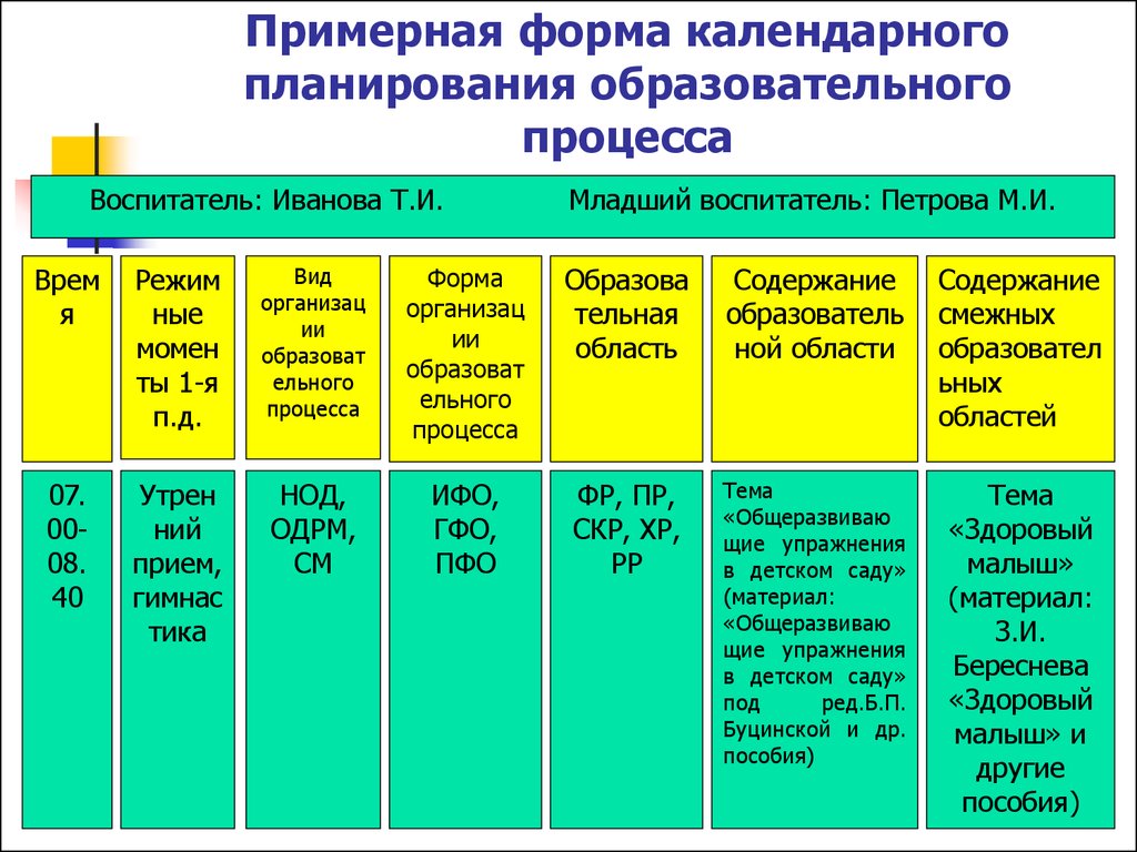 Планирование учебного процесса виды планов