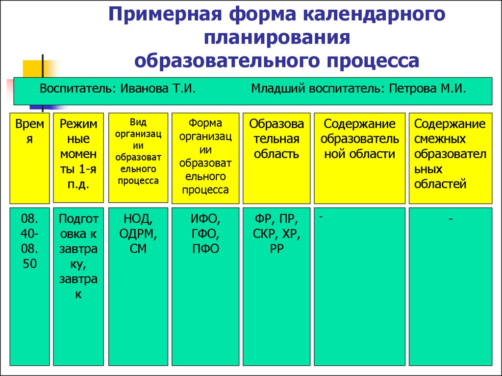 Календарный план воспитателя доу