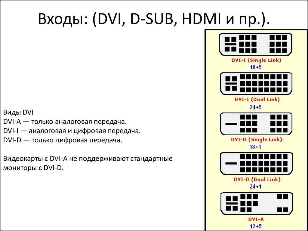 Схема dvi d