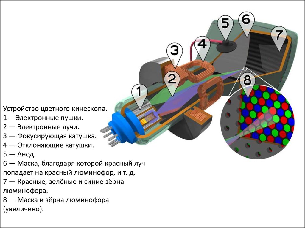 Схема работы телевидения