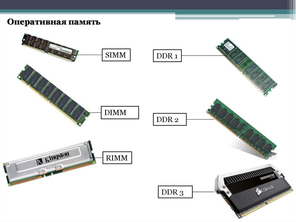Тип памяти dimm. Слот DIMM ddr3. Сравните модули ОЗУ: Simm, DIMM И so DIMM.. Схема ddr2 памяти.