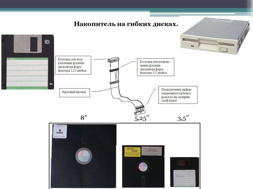 Накопители гибких. Объем памяти дискеты 3.5. Схема флоппи дискеты. Накопители на гибких дисках. Размер дискеты.