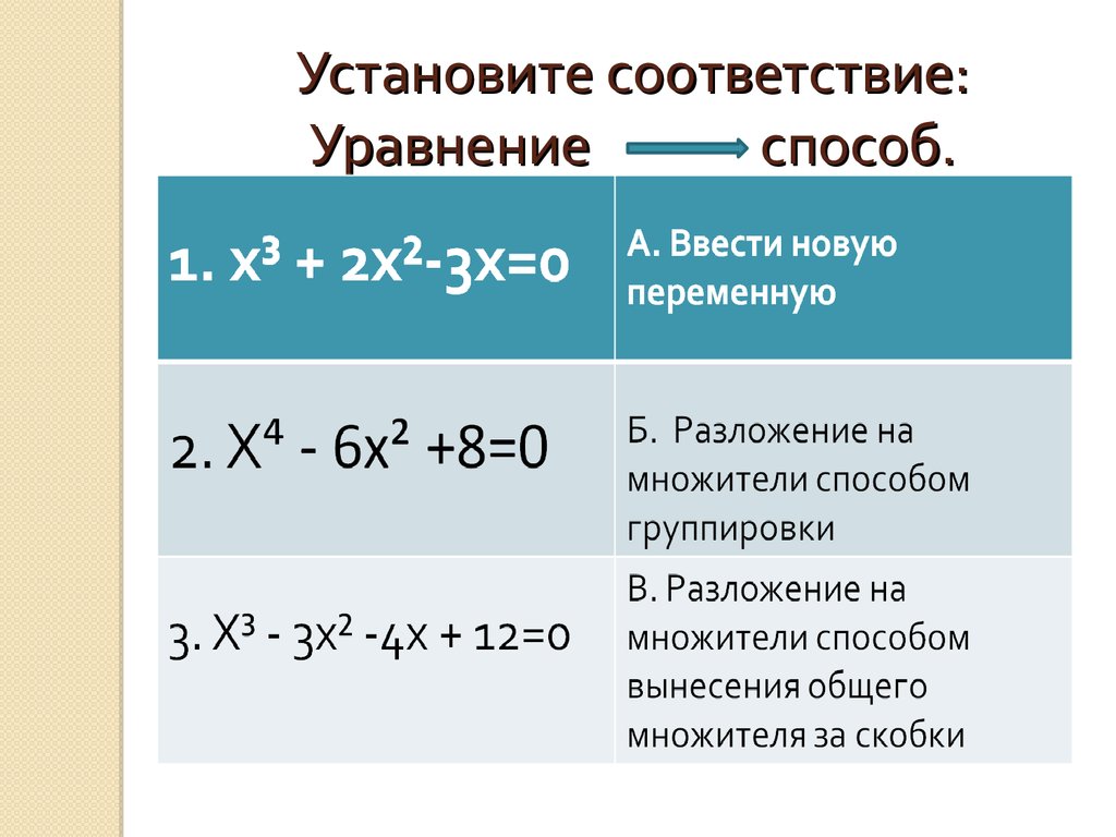 Способы уравнения. Установите соответствие уравнение способ. Метод группировки уравнения. Решить уравнение методом группировки. Метод разложения на множители показательных уравнений.