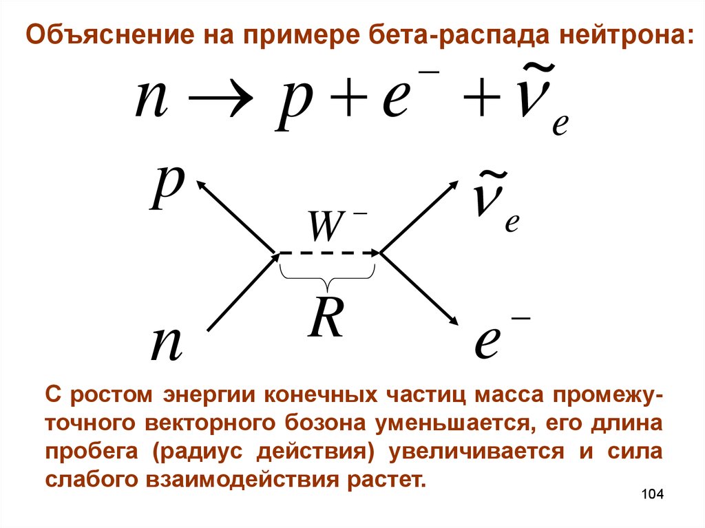 Бета распад протоны и нейтроны