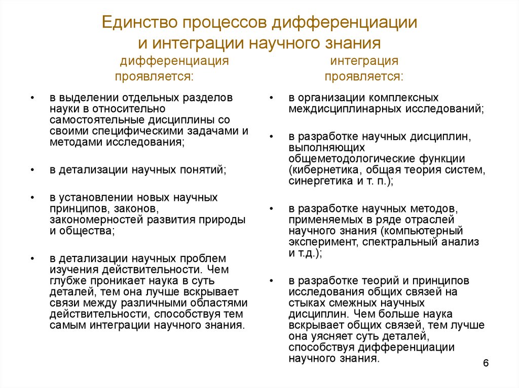 Процессы дифференциации и интеграции